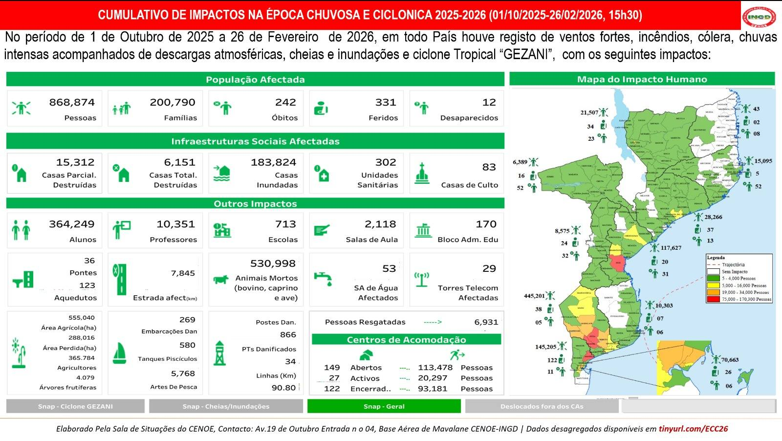 Dados dos impactos da Época chuvosa e Ciclónica 2025/2026