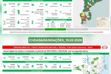 Dados cumulativos dos impactos de todos os eventos, Dados das Cheias e Inundações e do Ciclone GEZANI, até 19.02.2026