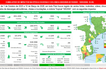 Dados dos impactos da Época chuvosa e Ciclónica 2025/2026