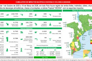 Dados dos impactos da Época chuvosa e Ciclónica 2025/2026 até 19.03.2026
