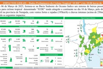 INGD reforça assistência às vítimas do ciclone Jude