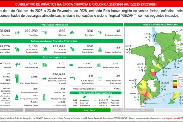 Dados dos impactos da Época chuvosa e Ciclónica 2025/2026