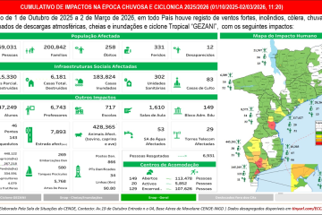 Dados dos impactos da Época chuvosa e Ciclónica 2025/2026