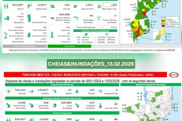 Dados cumulativos dos impactos de todos os eventos & Dados das Cheias e Inundações até 13.02.2026