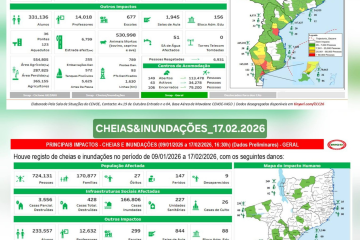 Dados cumulativos dos impactos de todos os eventos & Dados das Cheias e Inundações até 17.02.2026