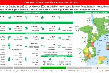 Dados dos impactos da Época chuvosa e Ciclónica 2025/2026