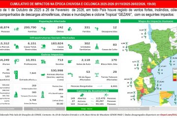 Dados dos impactos da Época chuvosa e Ciclónica 2025/2026