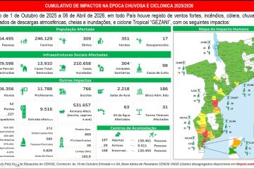 Dados dos impactos da Época chuvosa e Ciclónica 2025/2026