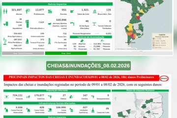 Dados cumulativos dos impactos de todos os eventos & Dados das Cheias e Inundações até 08.02.2026